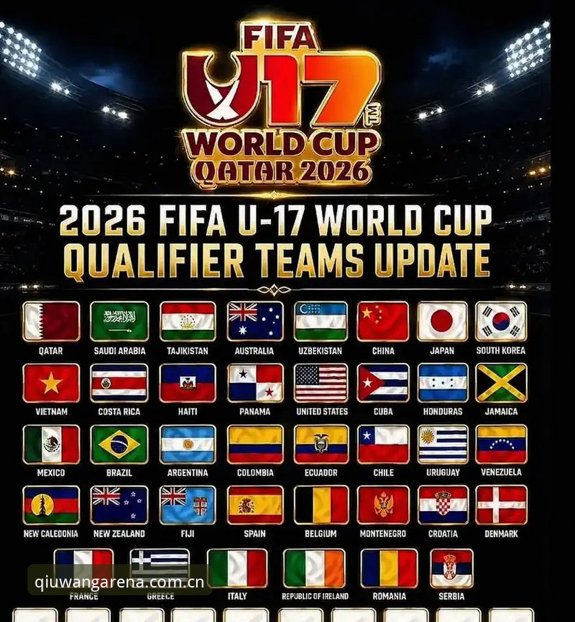 U17世界杯抽签结果全面对比：中国男女足分组形势vs晋级路径解析