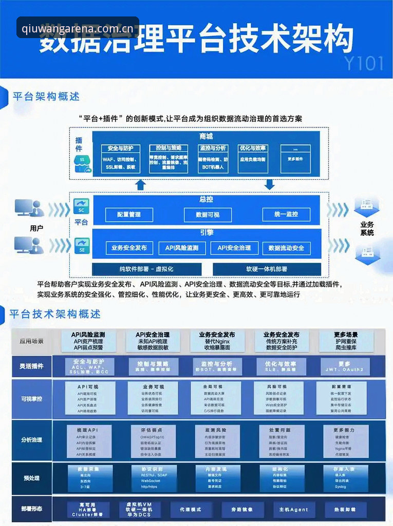 球王会平台技术架构深度解析：从A7X9入口到极致体验的创新路径